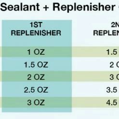 Silca Ultimate Tubeless Sealant W/Fiberfoam Tools